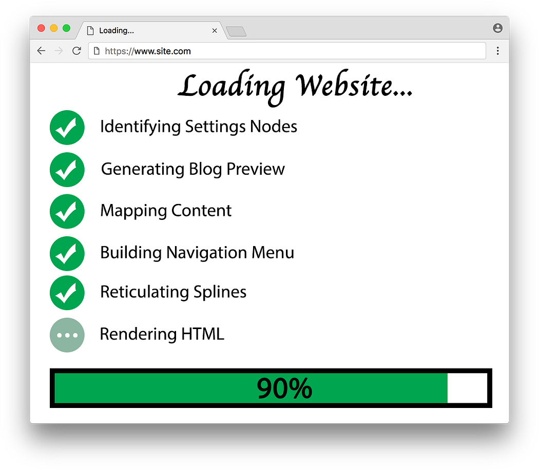 Slash Page Load Times in Umbraco